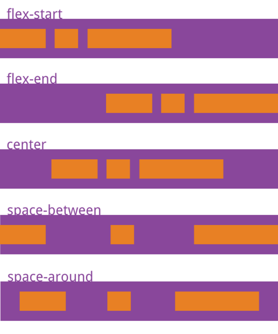 React Native如何實(shí)現(xiàn)Flexbox布局