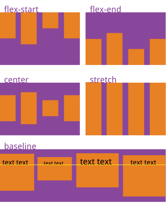 React Native如何實(shí)現(xiàn)Flexbox布局