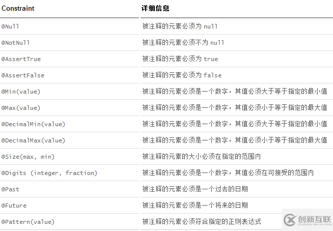 Spring Boot 2.x中JSR-303實現(xiàn)請求參數(shù)校驗的方法