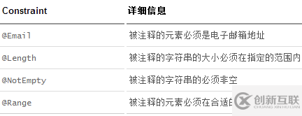 Spring Boot 2.x中JSR-303實現(xiàn)請求參數(shù)校驗的方法