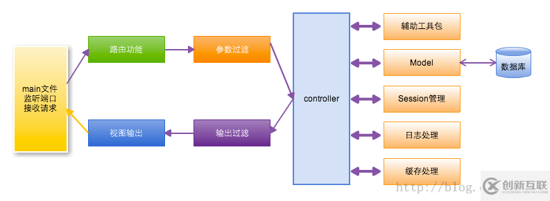 Go編寫的Socket服務(wù)器模塊解耦及基礎(chǔ)模塊的設(shè)計示例分析