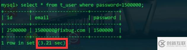 MySQL慢日志查詢實例分析