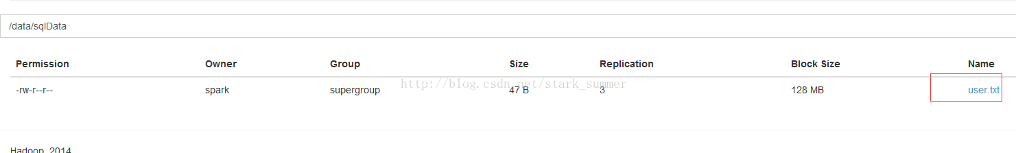 如何進行spark SQL編程動手實戰(zhàn)