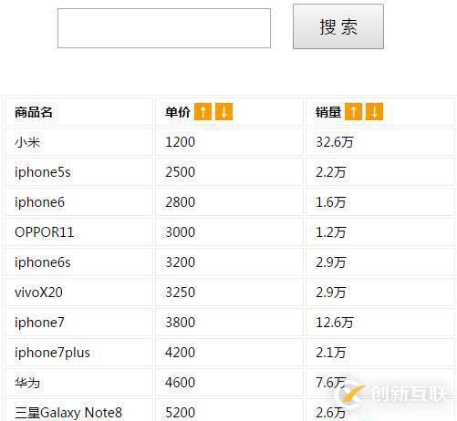 Vuejs怎么實(shí)現(xiàn)搜索匹配功能
