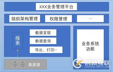 大數據報表工具都有哪些應用部署方式