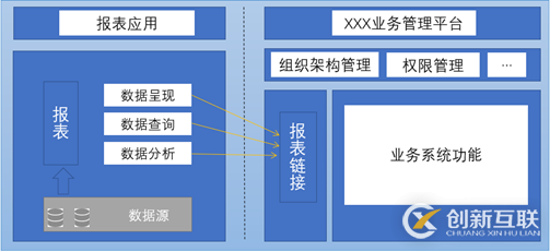 大數據報表工具都有哪些應用部署方式