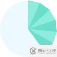 css怎樣繪制扇形進(jìn)度條