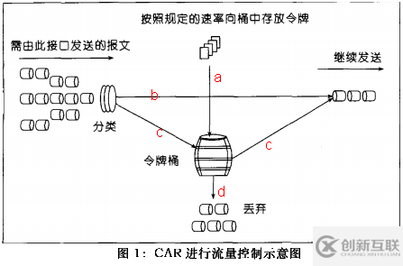 Java編程guava RateLimiter實(shí)例解析