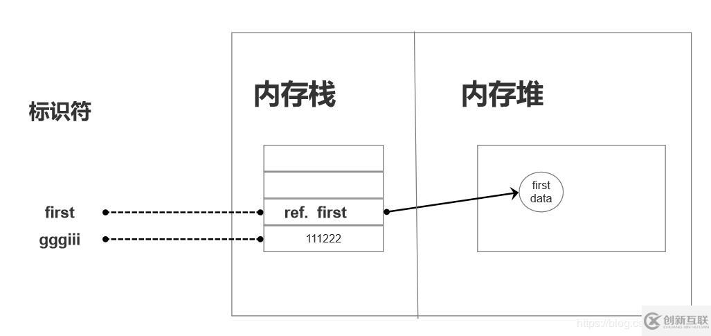 了解Javascript中變量和詞法環(huán)境
