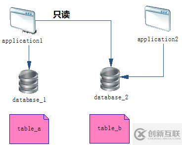 總結(jié)一條SQL竟然讓Oracle奔潰了