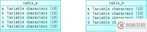 總結(jié)一條SQL竟然讓Oracle奔潰了