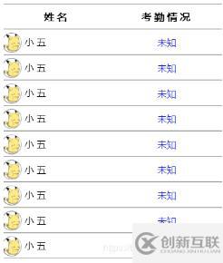 使用Vue.set()方法實(shí)現(xiàn)響應(yīng)式修改數(shù)組數(shù)據(jù)步驟