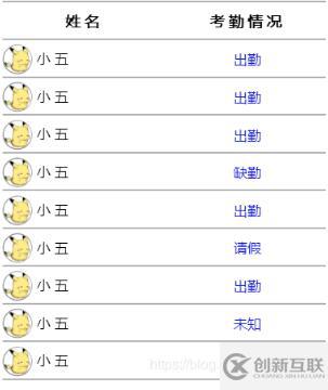 使用Vue.set()方法實(shí)現(xiàn)響應(yīng)式修改數(shù)組數(shù)據(jù)步驟