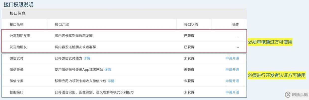 怎么在android中實現(xiàn)一個微信聯(lián)合登錄功能