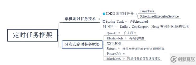 Java單機(jī)環(huán)境如何實(shí)現(xiàn)定時(shí)任務(wù)