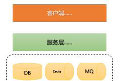 docker-compose一鍵部署MySQL+Redis+