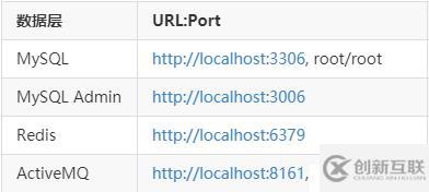 docker-compose一鍵部署MySQL+Redis+