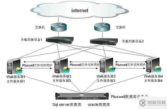 keepalived+DR實(shí)現(xiàn)原理及工作模式