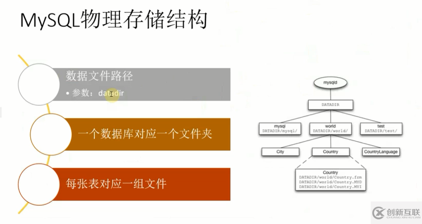 mysql、mongoDB是如何自動化備份腳本與恢復(fù)