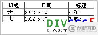 HTML表格標(biāo)簽元素怎么用