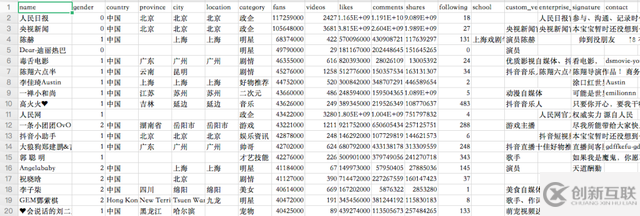 JavaScript可視化顯示數(shù)據(jù)實例分析