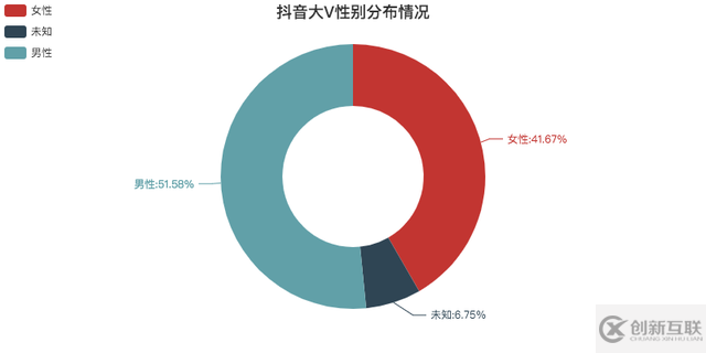 JavaScript可視化顯示數(shù)據(jù)實例分析