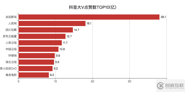 JavaScript可視化顯示數(shù)據(jù)實例分析