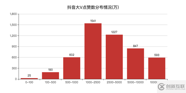 JavaScript可視化顯示數(shù)據(jù)實例分析
