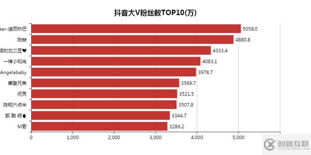JavaScript可視化顯示數(shù)據(jù)實例分析