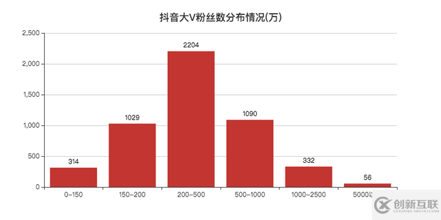 JavaScript可視化顯示數(shù)據(jù)實例分析