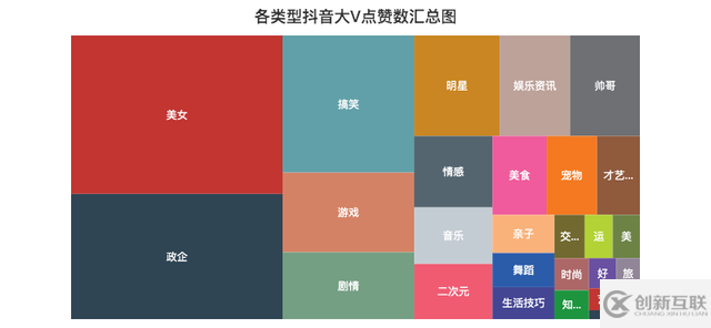 JavaScript可視化顯示數(shù)據(jù)實例分析