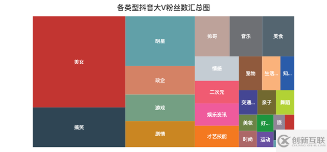 JavaScript可視化顯示數(shù)據(jù)實例分析