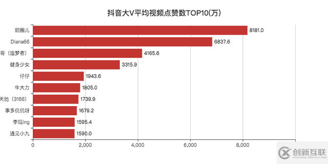 JavaScript可視化顯示數(shù)據(jù)實例分析