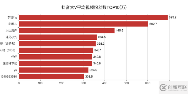 JavaScript可視化顯示數(shù)據(jù)實例分析