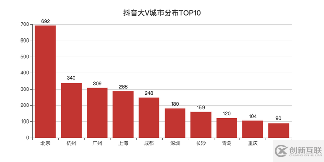 JavaScript可視化顯示數(shù)據(jù)實例分析