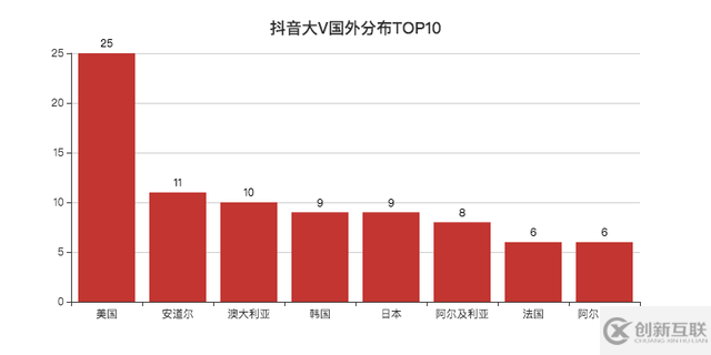 JavaScript可視化顯示數(shù)據(jù)實例分析