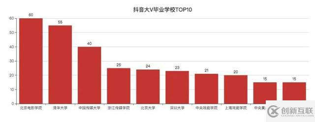 JavaScript可視化顯示數(shù)據(jù)實例分析