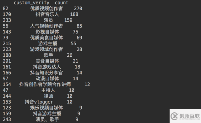 JavaScript可視化顯示數(shù)據(jù)實例分析
