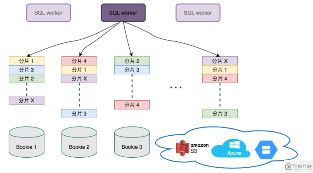 怎么用Apache Pulsar SQL查詢數據流