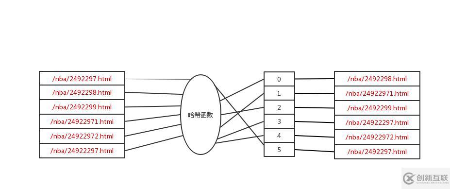 內(nèi)存崩潰了？其實你只需要換一種方式