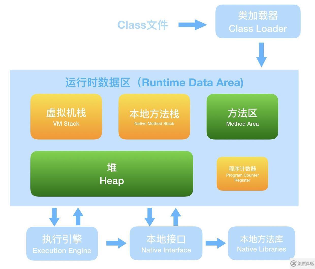 面試官，Java8中JVM內(nèi)存結(jié)構(gòu)變了，永久代到元空間