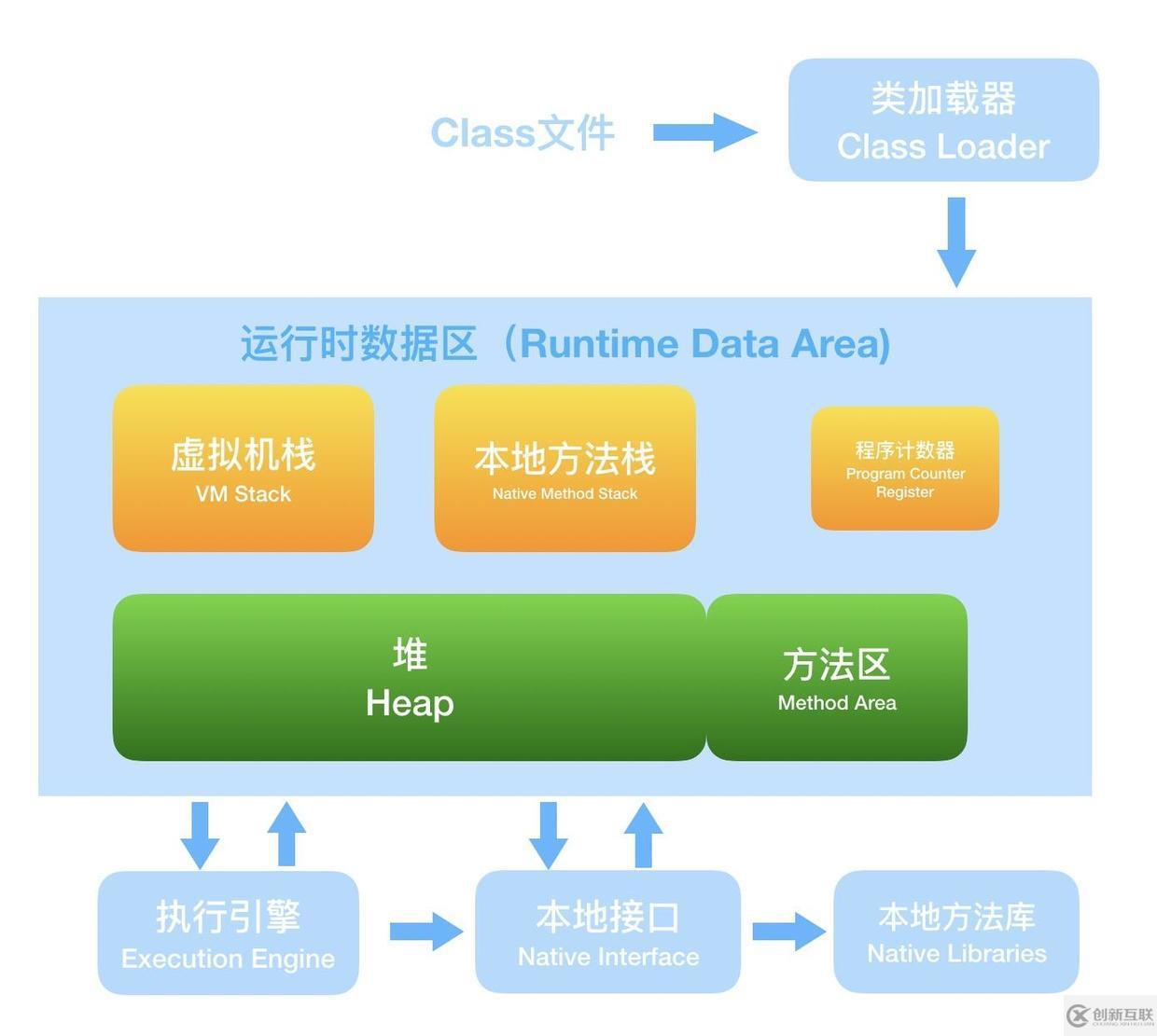 面試官，Java8中JVM內(nèi)存結(jié)構(gòu)變了，永久代到元空間