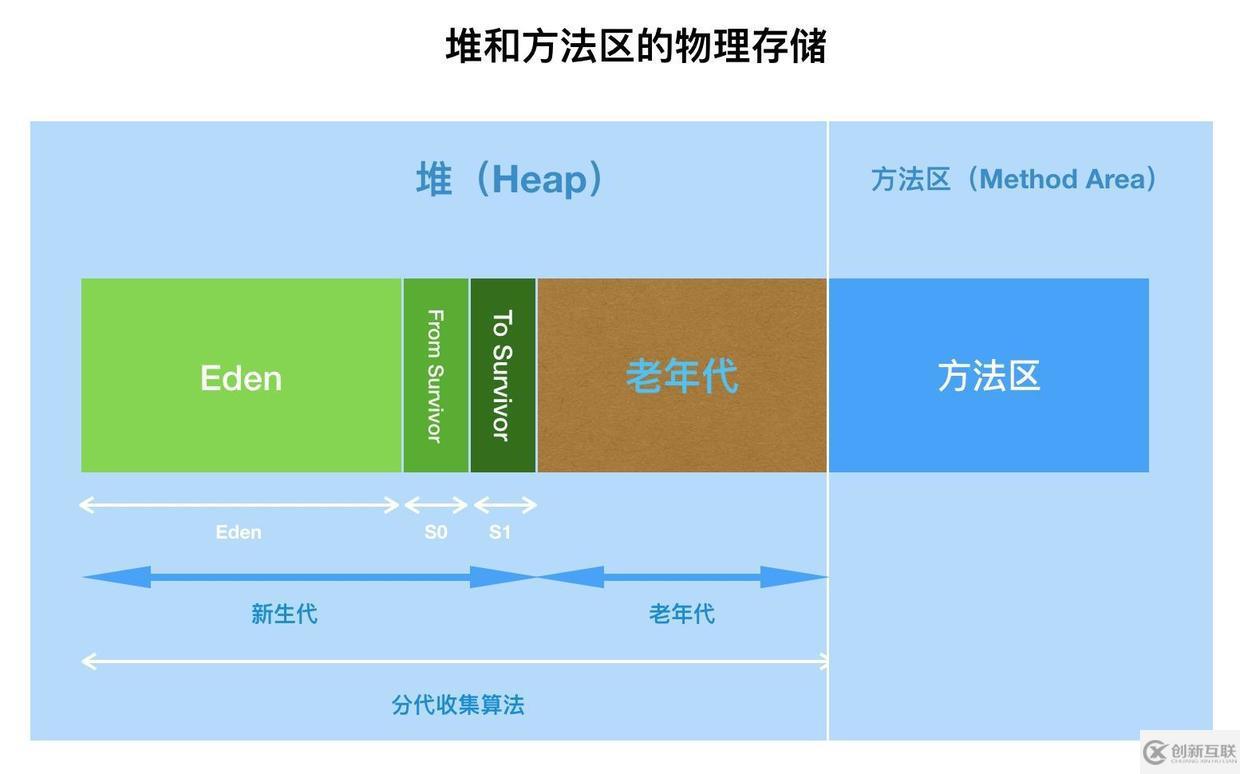 面試官，Java8中JVM內(nèi)存結(jié)構(gòu)變了，永久代到元空間