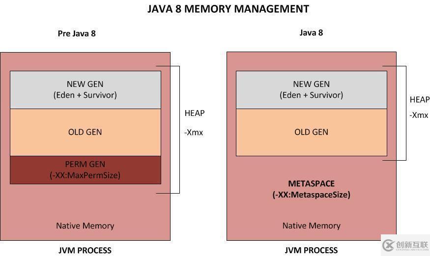 面試官，Java8中JVM內(nèi)存結(jié)構(gòu)變了，永久代到元空間