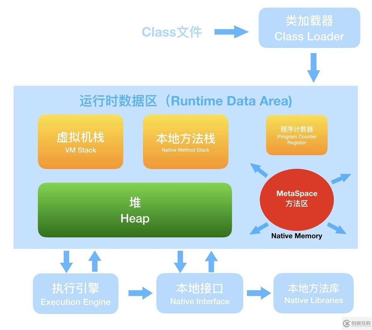 面試官，Java8中JVM內(nèi)存結(jié)構(gòu)變了，永久代到元空間