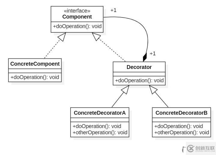 Java的23種設(shè)計(jì)模式，詳細(xì)講解（三）