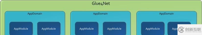 Glue4Ne應(yīng)用部署托管服務(wù)