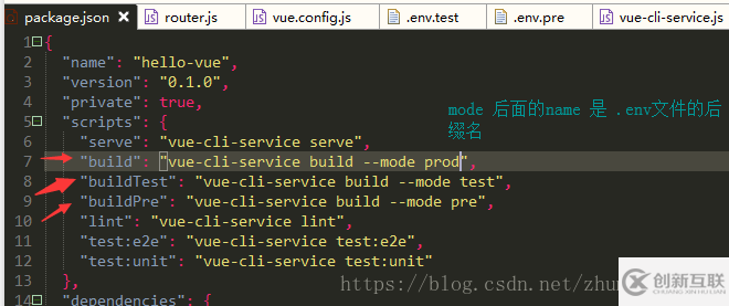 vue-cli 3.0 版本與3.0以下版本在搭建項目時的區(qū)別詳解