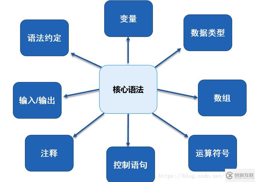 JavaScript基礎(chǔ)知識點分析