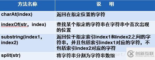 JavaScript基礎(chǔ)知識點分析